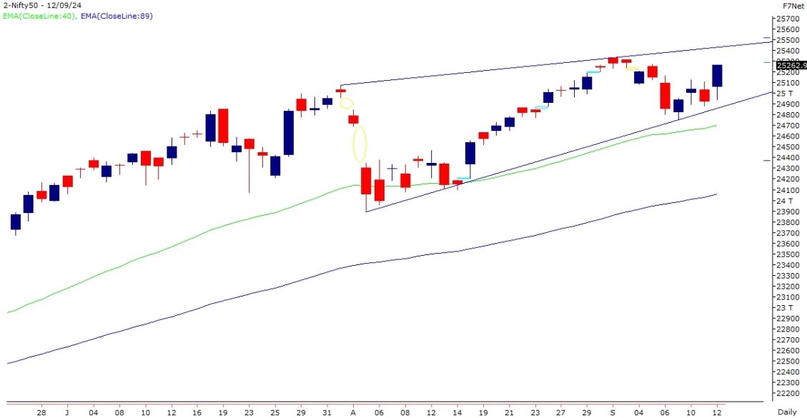 bank nifty chart