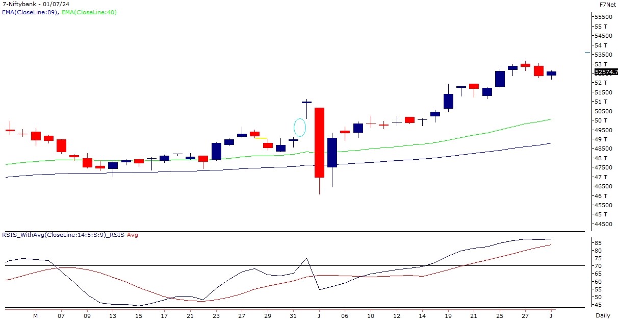 bank nifty chart