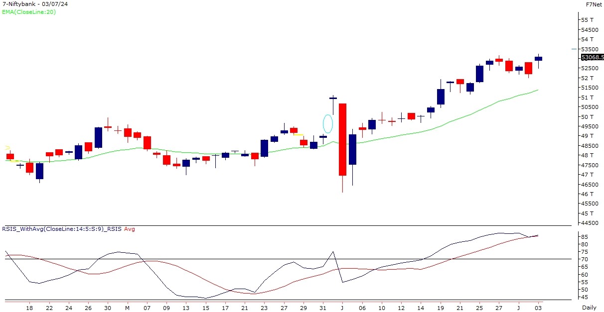 bank nifty chart