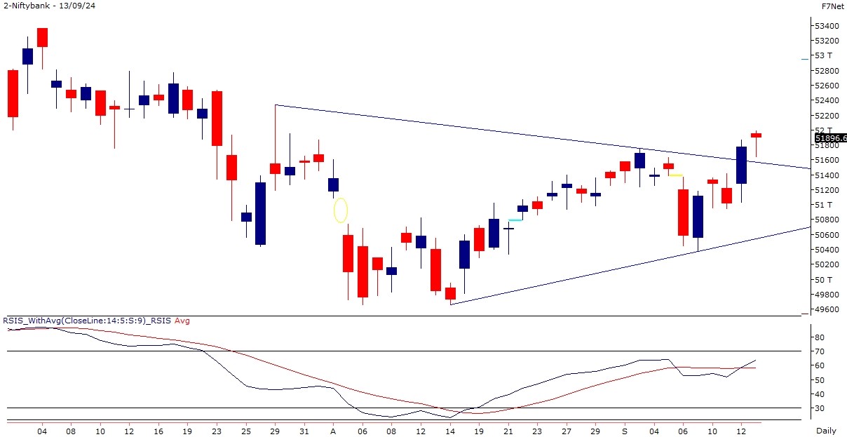 bank nifty chart