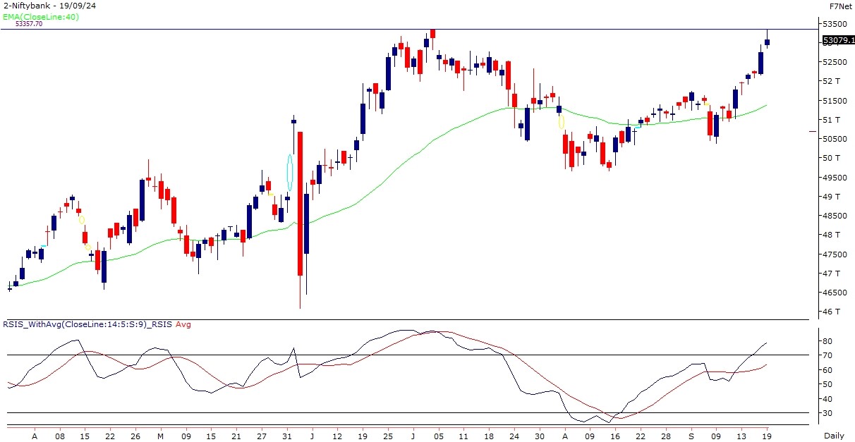 bank nifty chart