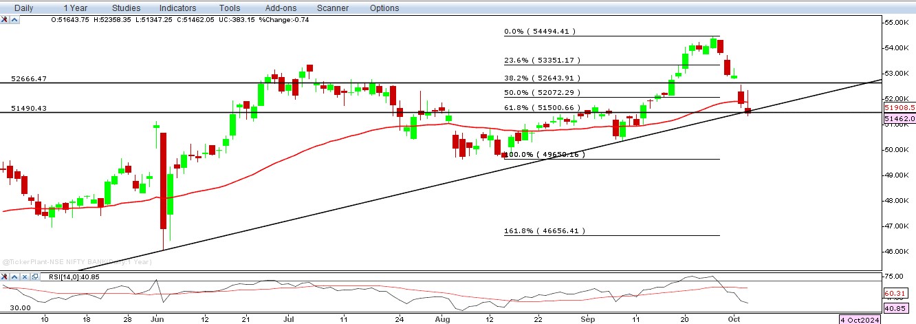 bank nifty chart