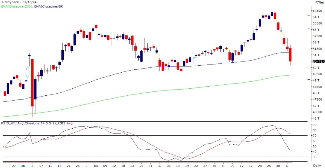 bank nifty chart