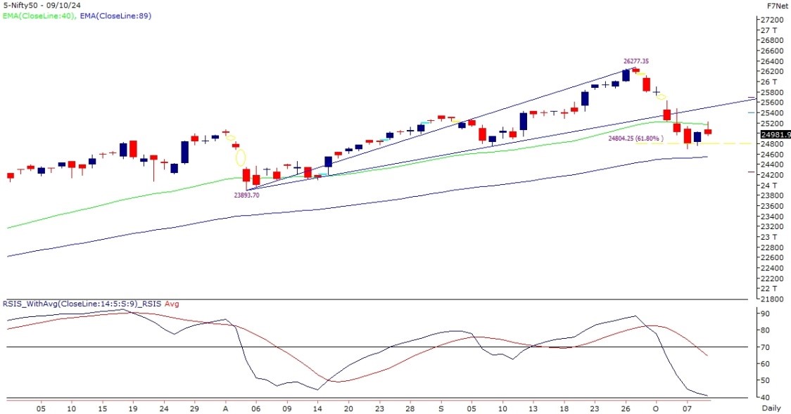 bank nifty chart