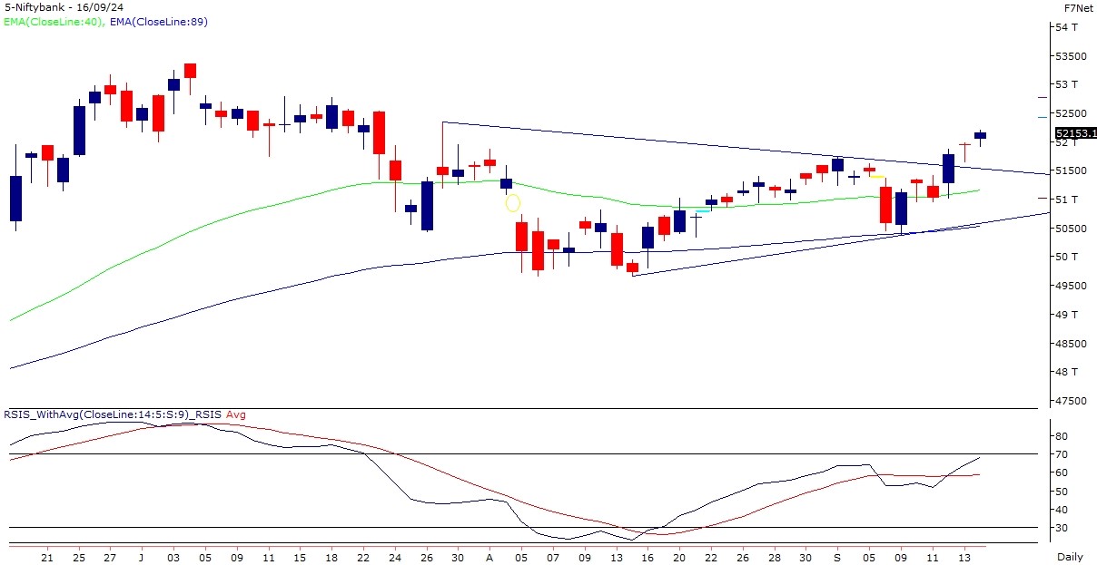 bank nifty chart