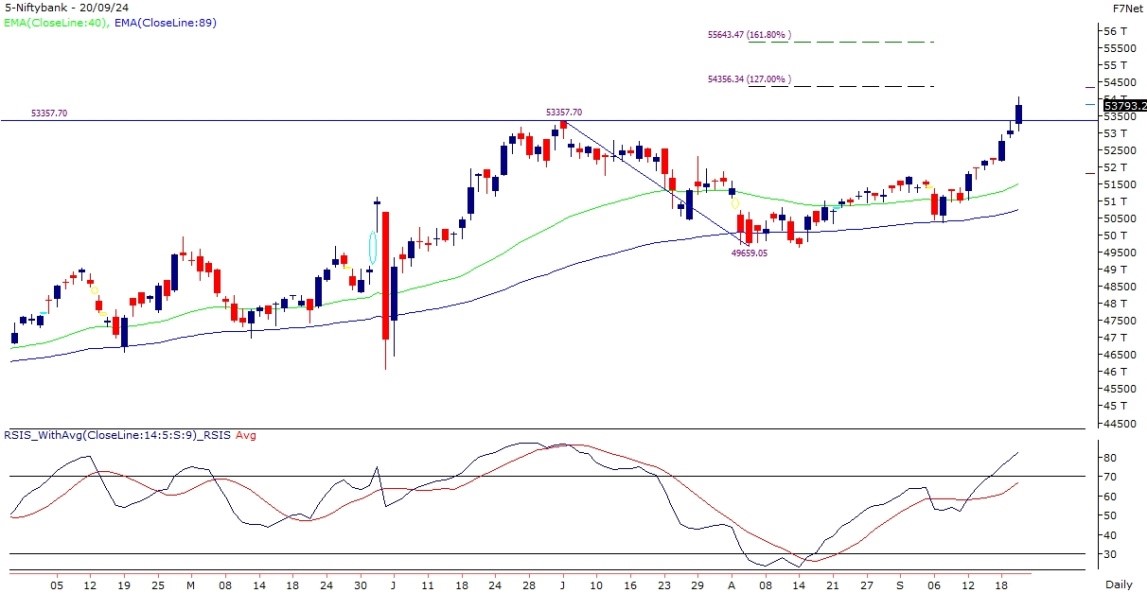 bank nifty chart