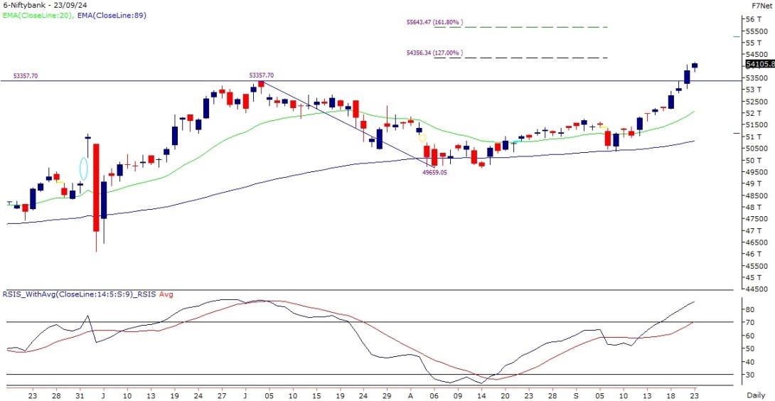 bank nifty chart