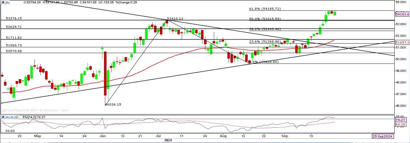 bank nifty chart