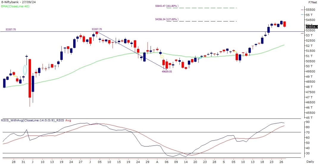 bank nifty chart