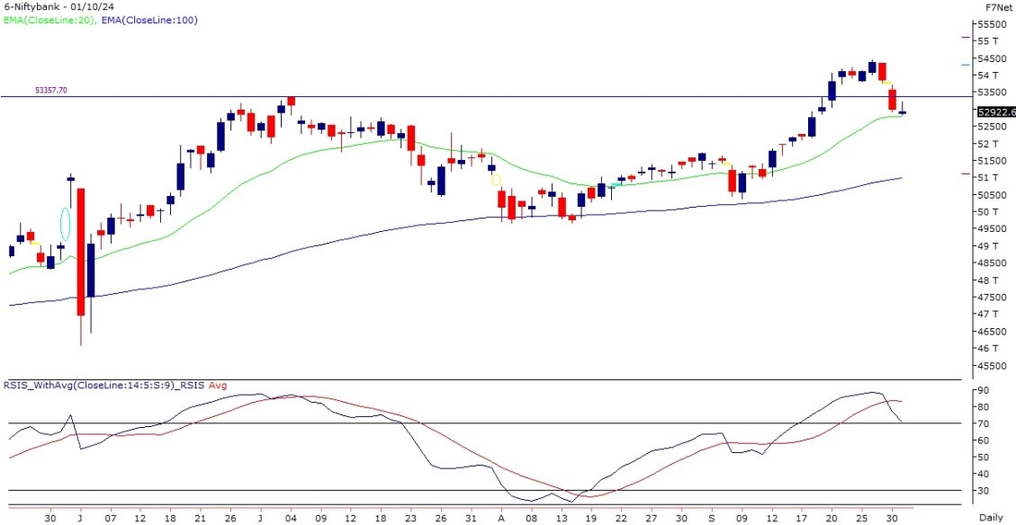 bank nifty chart