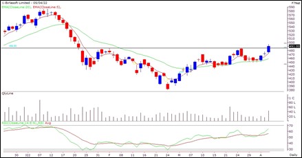 Birla Soft Ltd