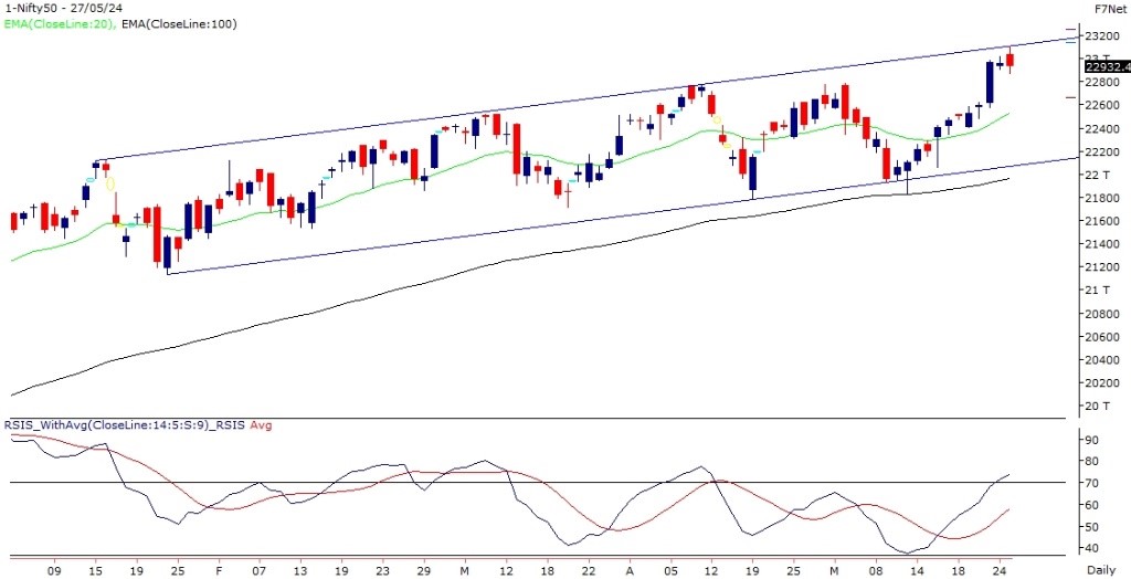 nifty-chart