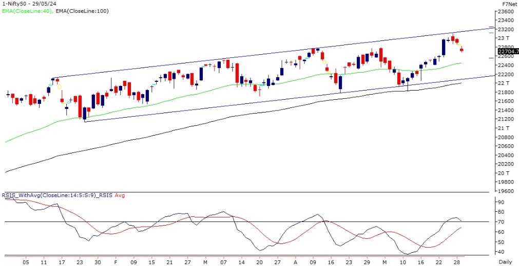 nifty-chart