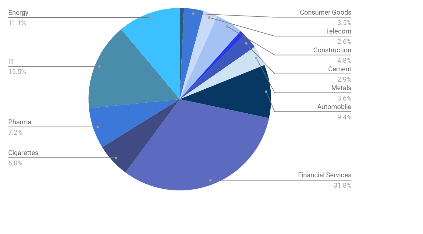 https://storage.googleapis.com/5paisa-prod-storage/files/inline-images/chart_how-should-one-invest-in-nifty.png