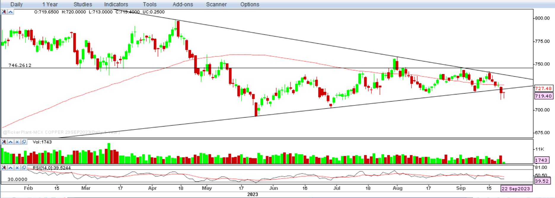 Mica Price in India - 2023 - Charts and Tables - IndexBox.