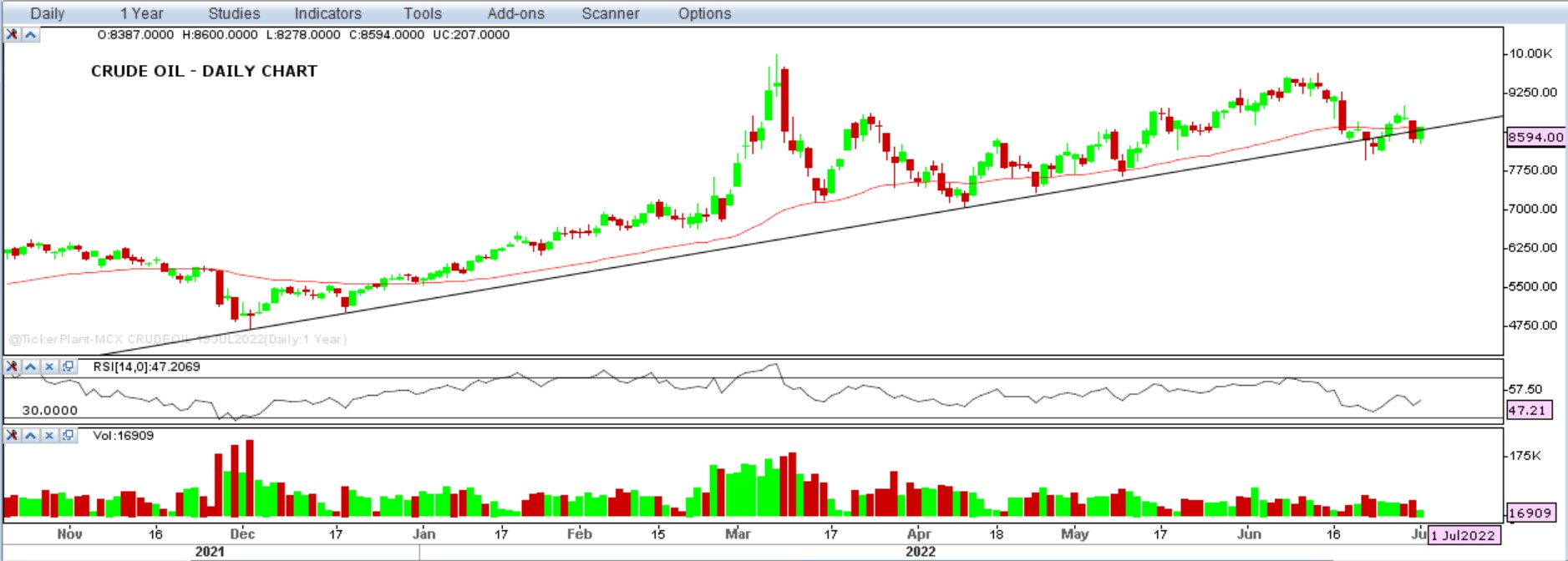 crude oil