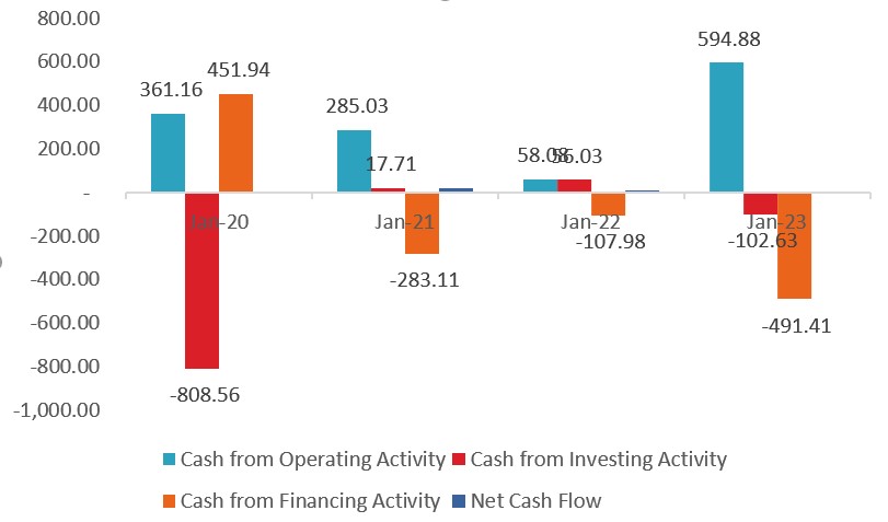 Financials of Trent