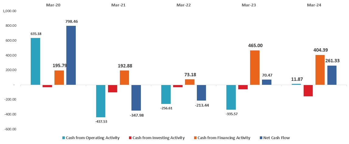 IFCL share Price