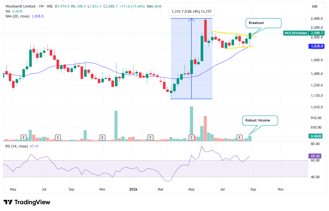 break out stocks