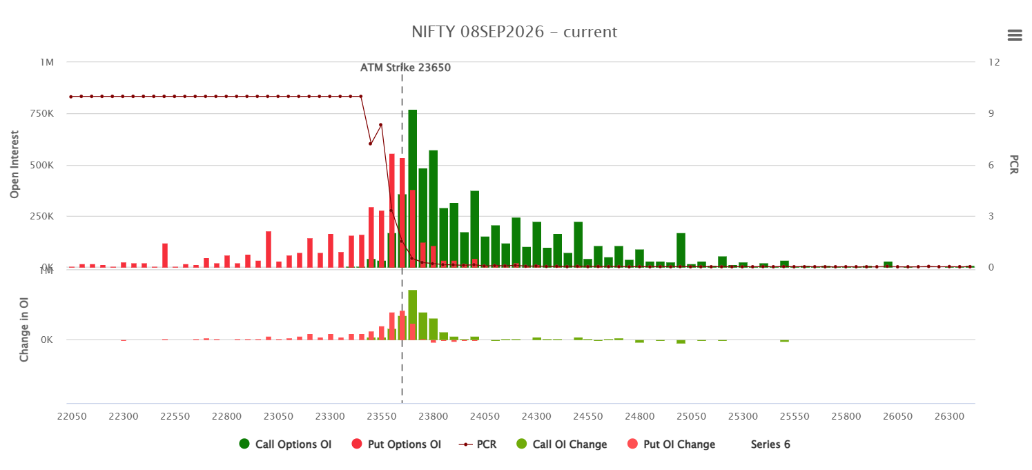 Nifty weekly expiry 8 sep 2026