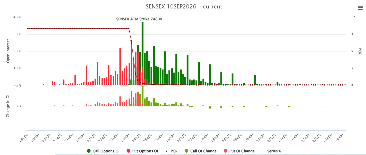 sensex weekly expiry