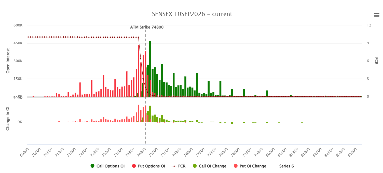 sensex weekly expiry