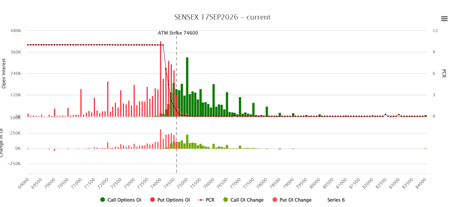 Sensex Eeekly Expiry 17th September 2026