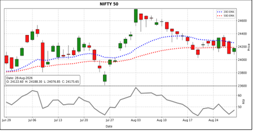 nifty 50 candlestick chart analysis