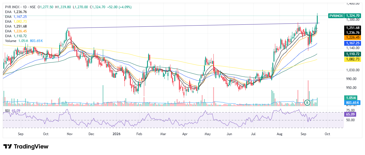 Breakout stocks - Entertinement