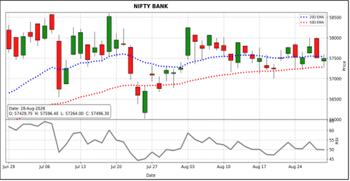 nifty bank candlestick chart analysis