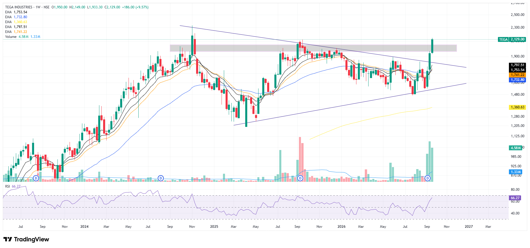 Mining Equipment Stock Breaks Out