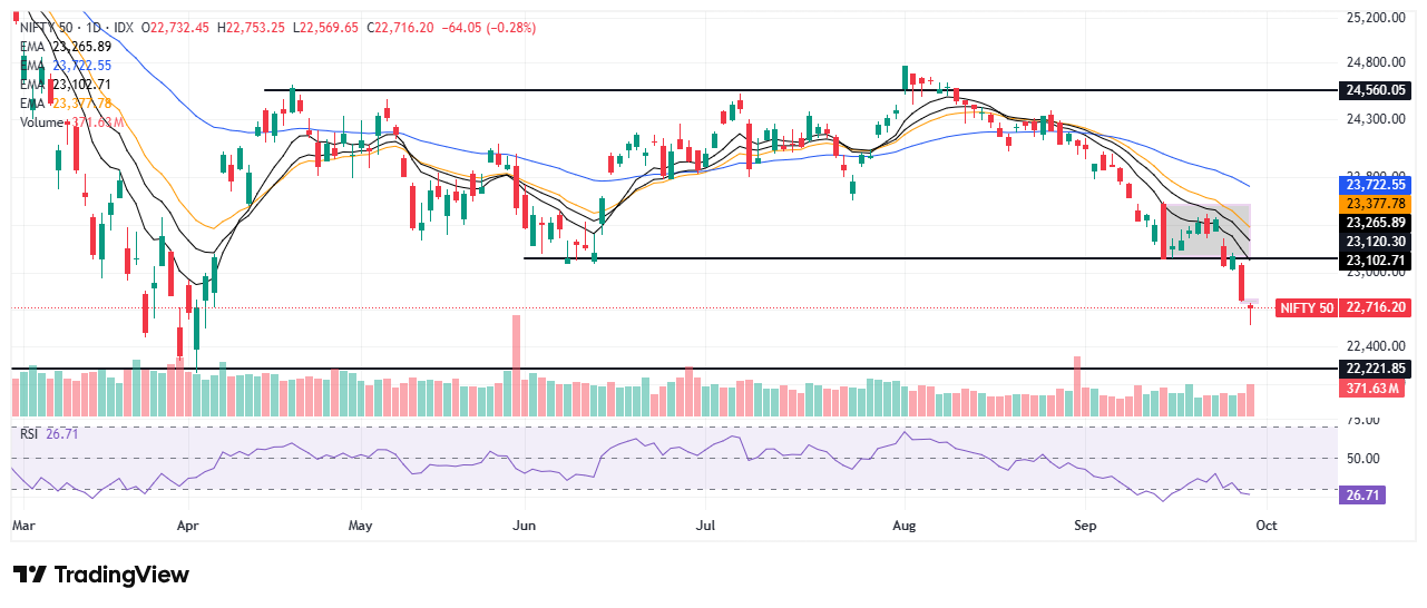 Nifty Trade setup 30 September