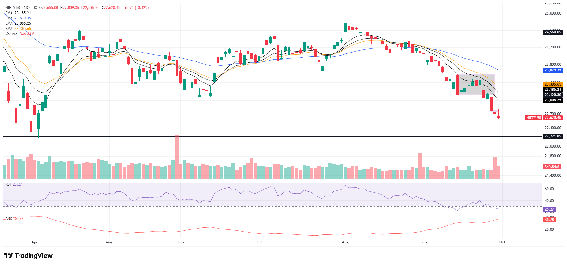Nifty Trade Setup 1st Octoober