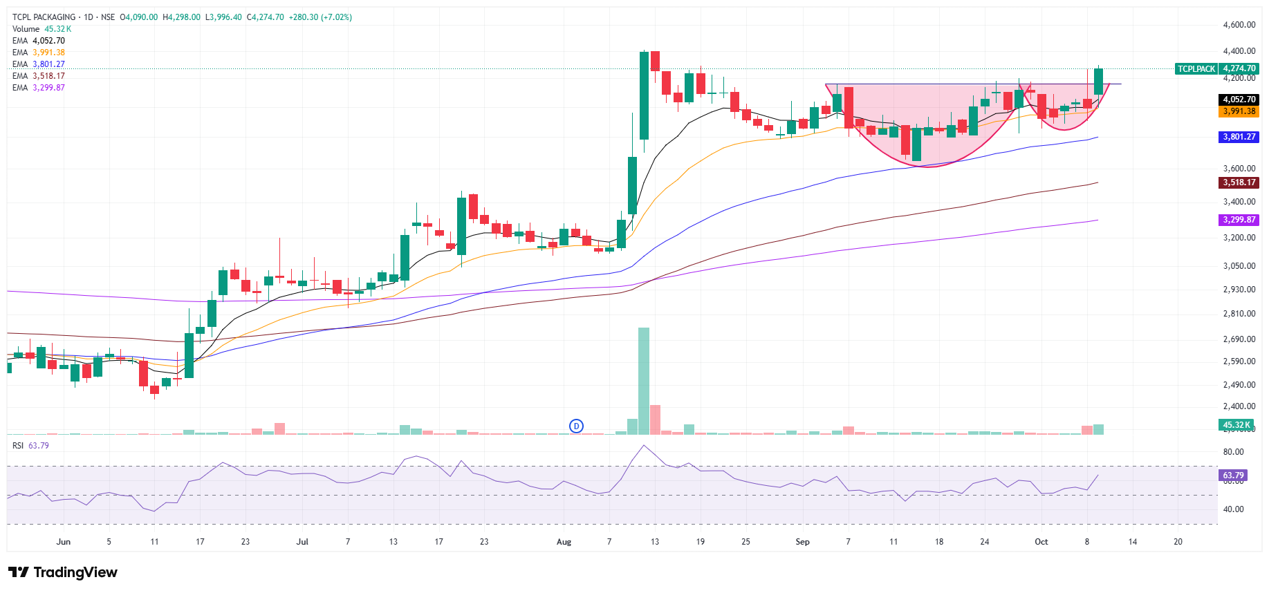 break out stock - 9 Oct 2026