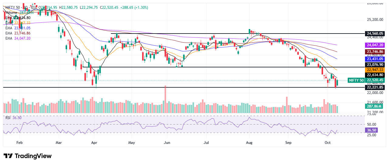 Nifty trade set up October 12