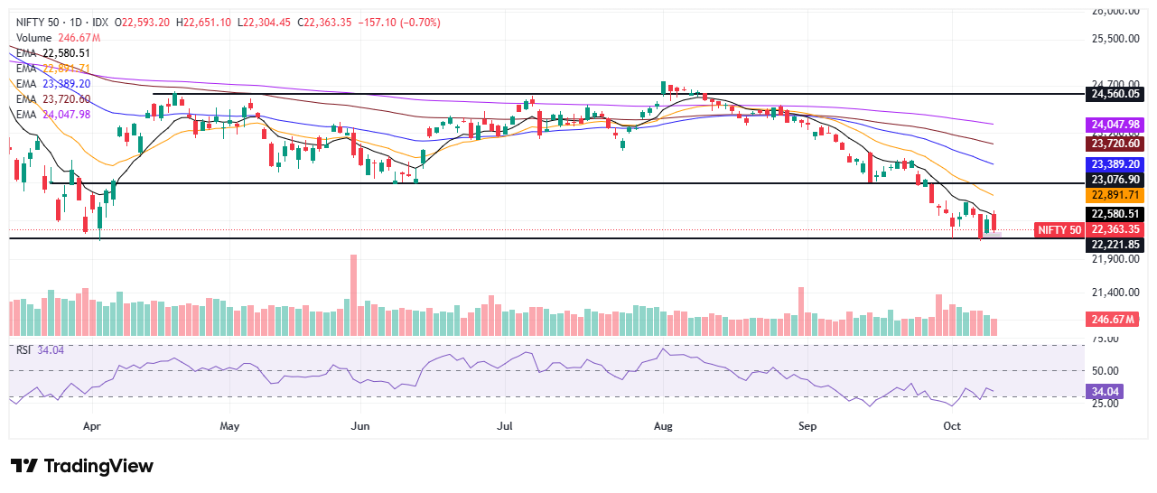 nifty trade set up 13 october