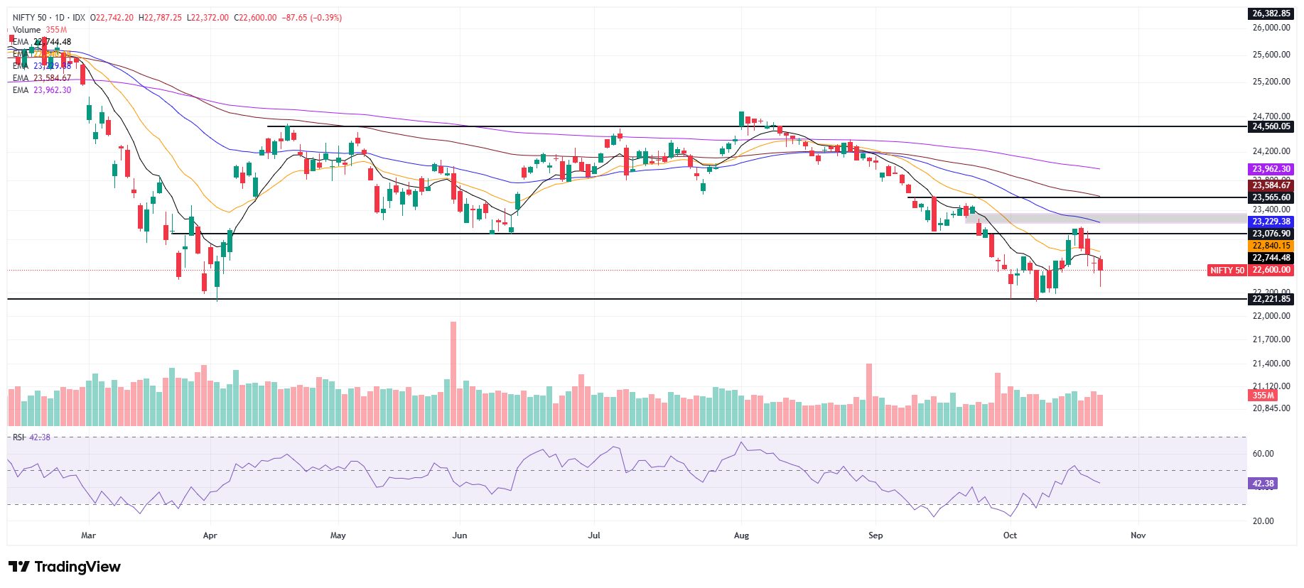 Nifty trade set up 26th oct