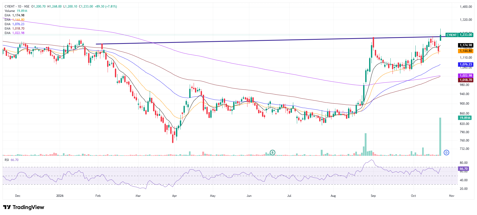 break out stock 23 oct 2026
