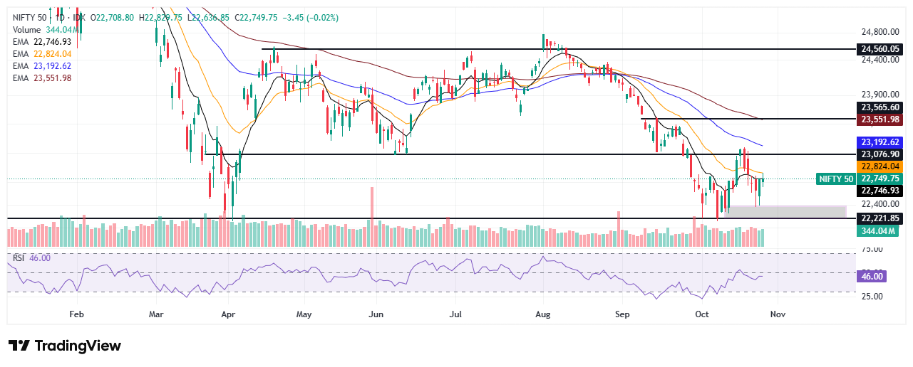 nifty trade setup 28 oct 2026