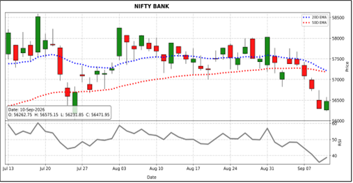 Nifty Bank Market Outlook