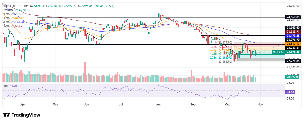Nifty trade set up 29 Oct