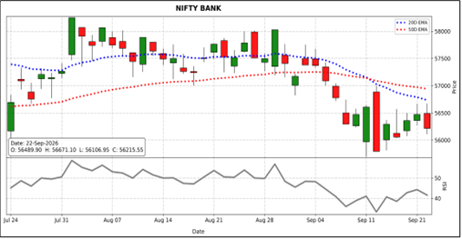Nifty Bank Market Outlook