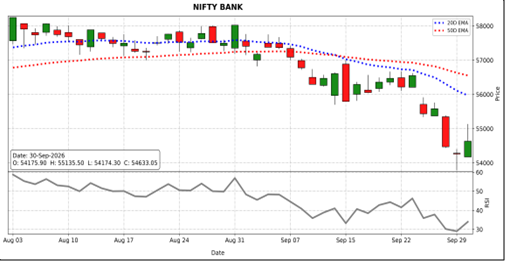 Nifty Bank Market Outlook
