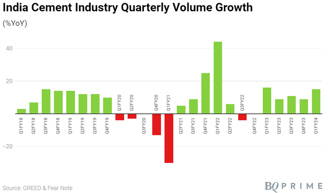 cement industry volume growth