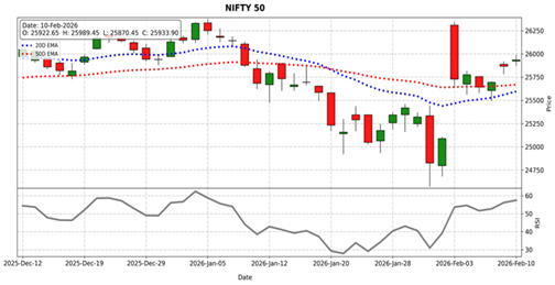 Nifty 50 outlook
