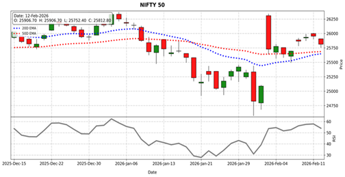 Nifty 50 outlook