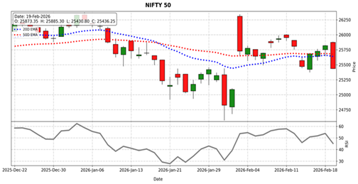Nifty 50 outlook