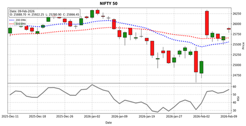 Nifty 50 outlook