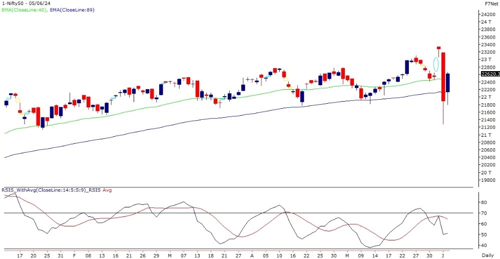 nifty-chart