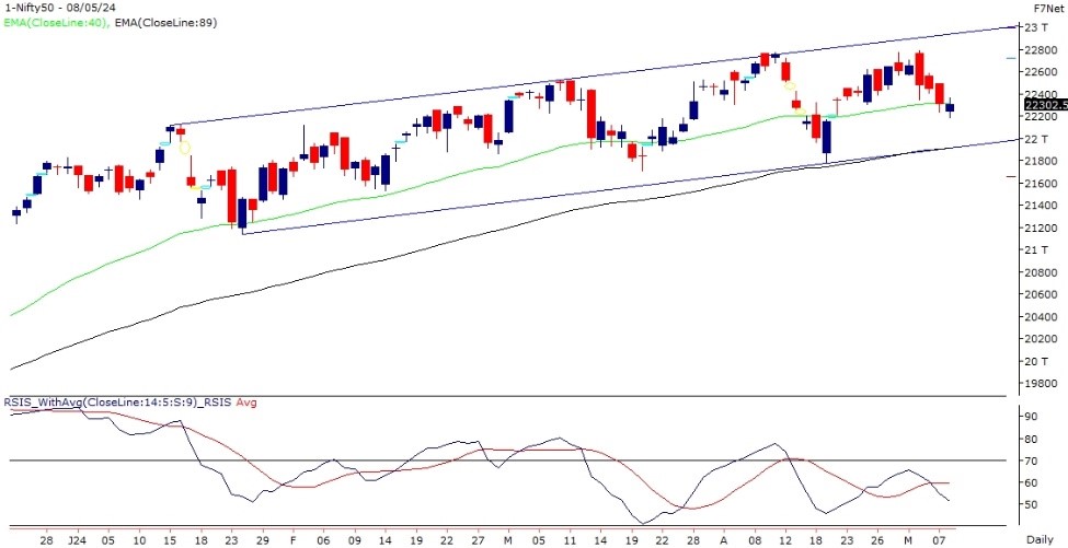 nifty chart